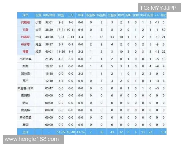 联合会杯积分榜：南京篮球队以50分领跑